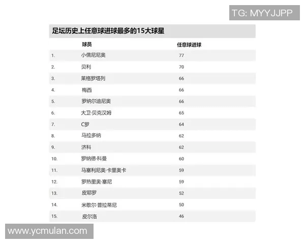 全球足坛二十五号球星盘点 从传奇到现役的代表人物与成就