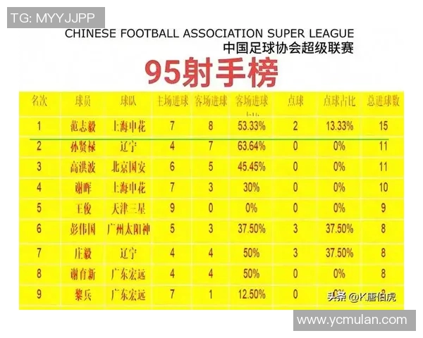 中国足球外籍球员实力排名分析 揭示最具影响力的海外球星表现