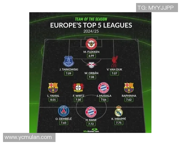 足球巨星心中的最佳阵容揭秘打造梦幻队伍的完美组合